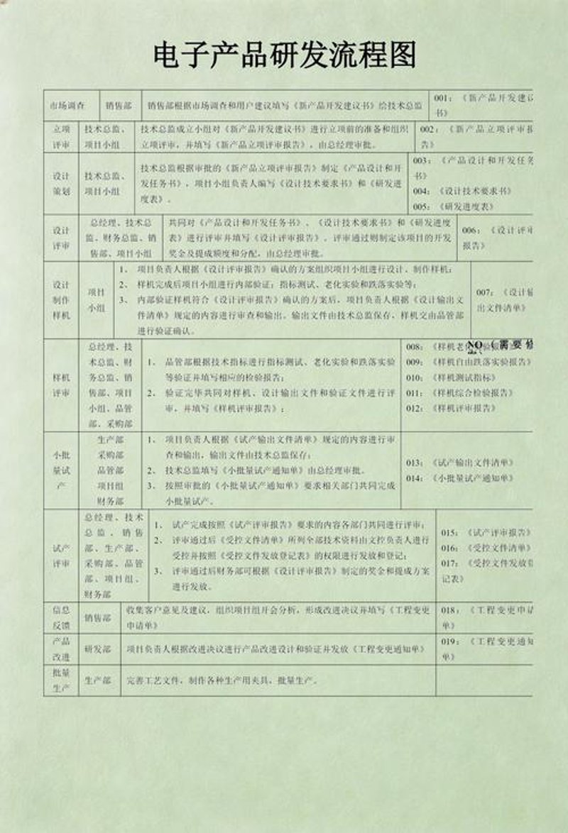 军工电子